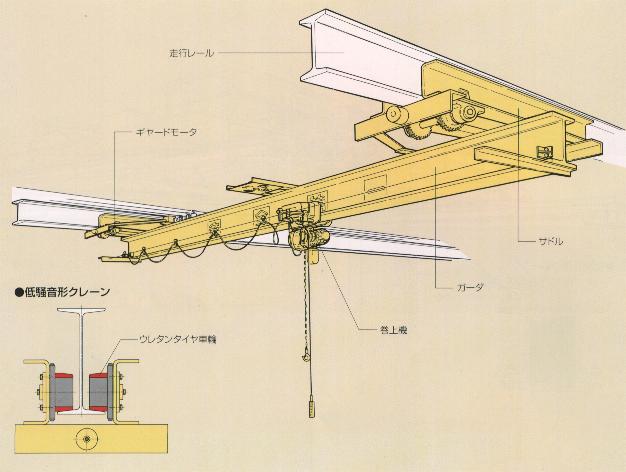 オーバーヘッド形天井クレーン